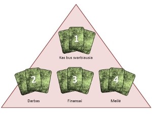 Lenormand isdestymas - menesio apzvalga